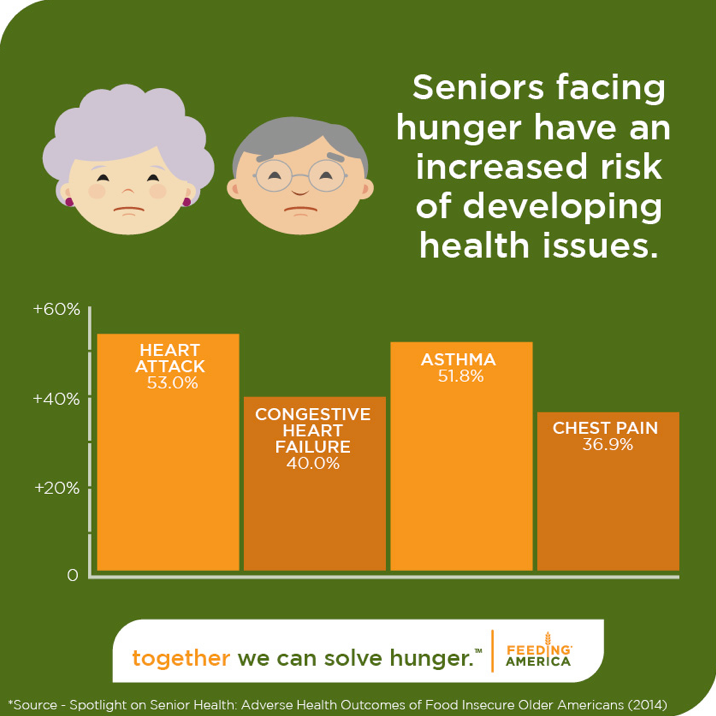 the-silent-struggle-of-senior-hunger-greater-lansing-food-bank